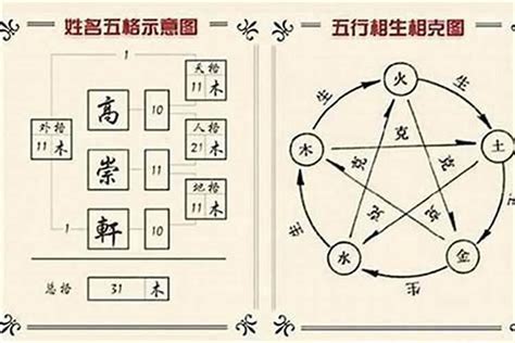 名字五行分析|姓名测试打分,名字怎么样,宝宝起名好不好查询